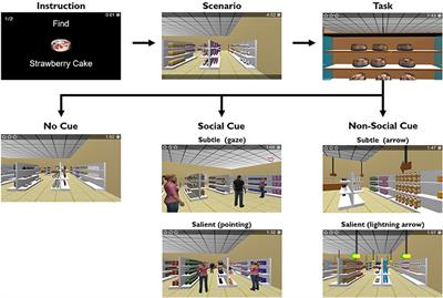 Attentional Cueing and Executive Deficits Revealed by a Virtual Supermarket Task Coupled With Eye-Tracking in Autism Spectrum Disorder